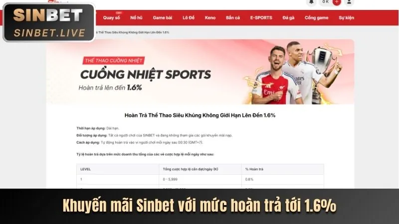 Cập Nhật Nhanh Chóng Tin Tức shbets